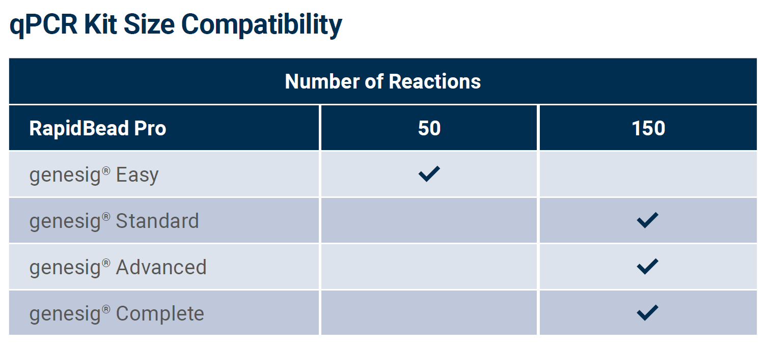 rapidbead pro compatibility.png